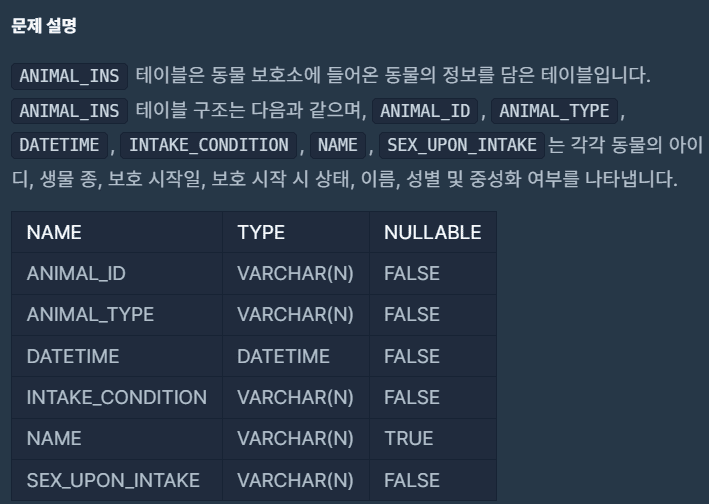 MySQL-프로그래머스-SQL-고득점-Kit-동명-동물-찾기-문제-설명