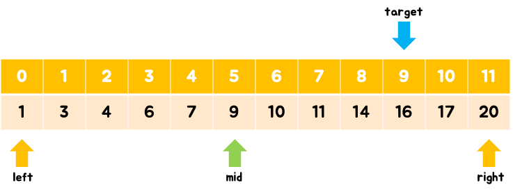  [Algorithm] 이진 탐색(Binary Search)