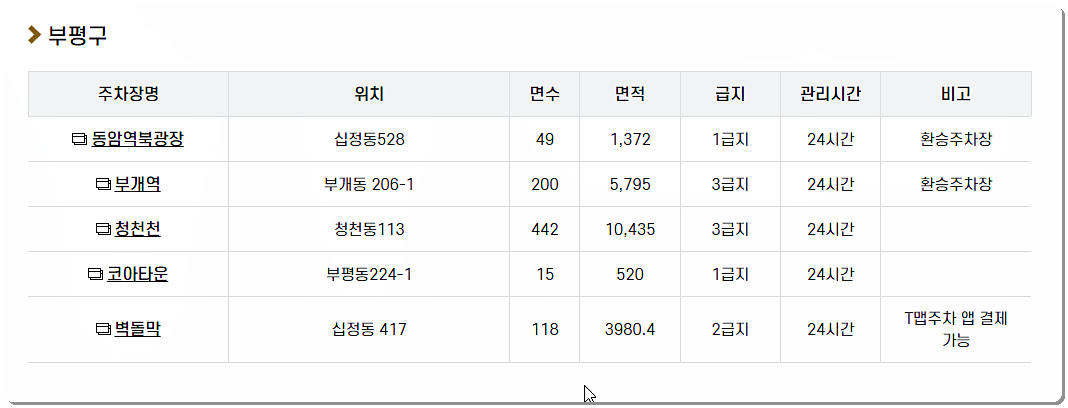 주차장 위치 및 주소 4