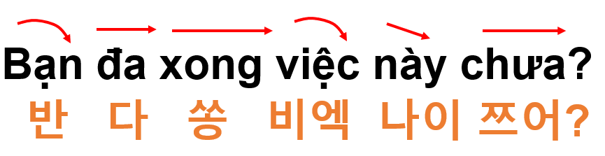  와싱톤 이야기