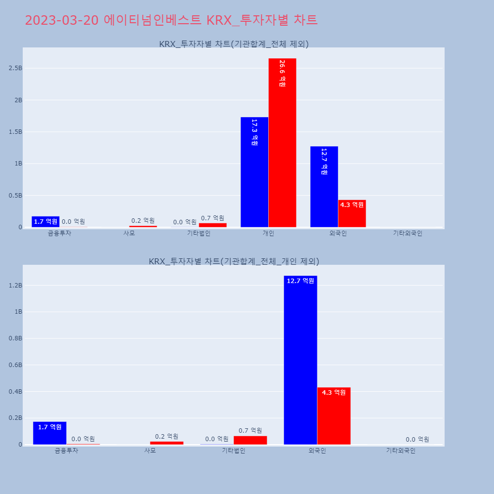 에이티넘인베스트_KRX_투자자별_차트