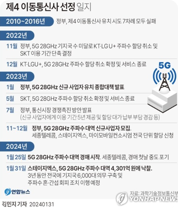 제4통신사주식추천2