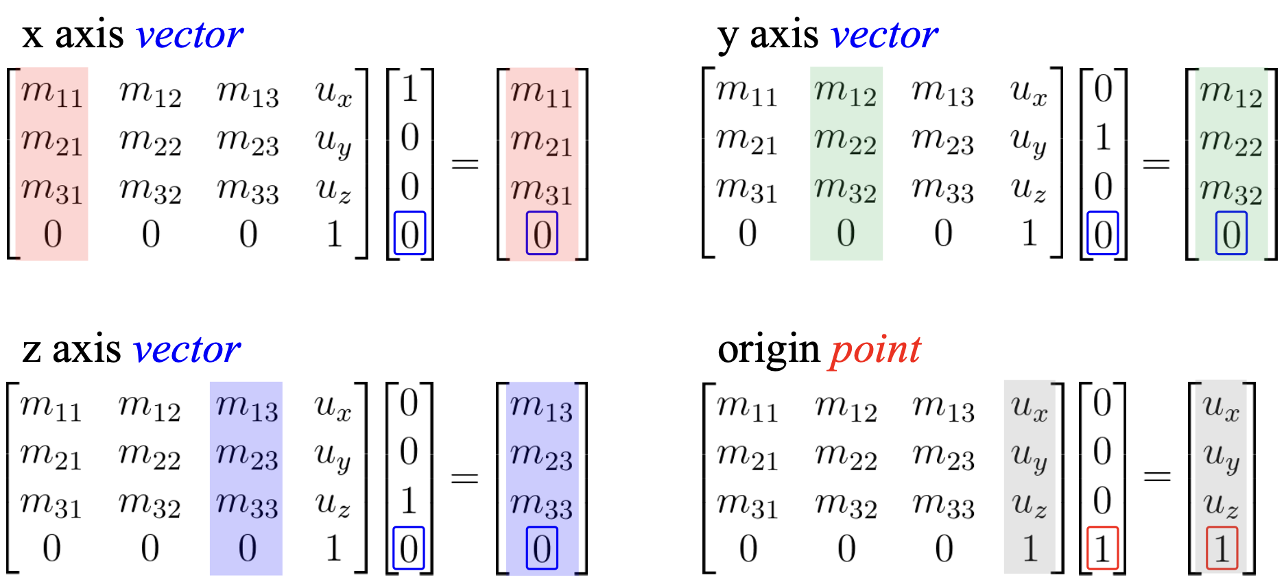 Inverse Affine Transformation Python