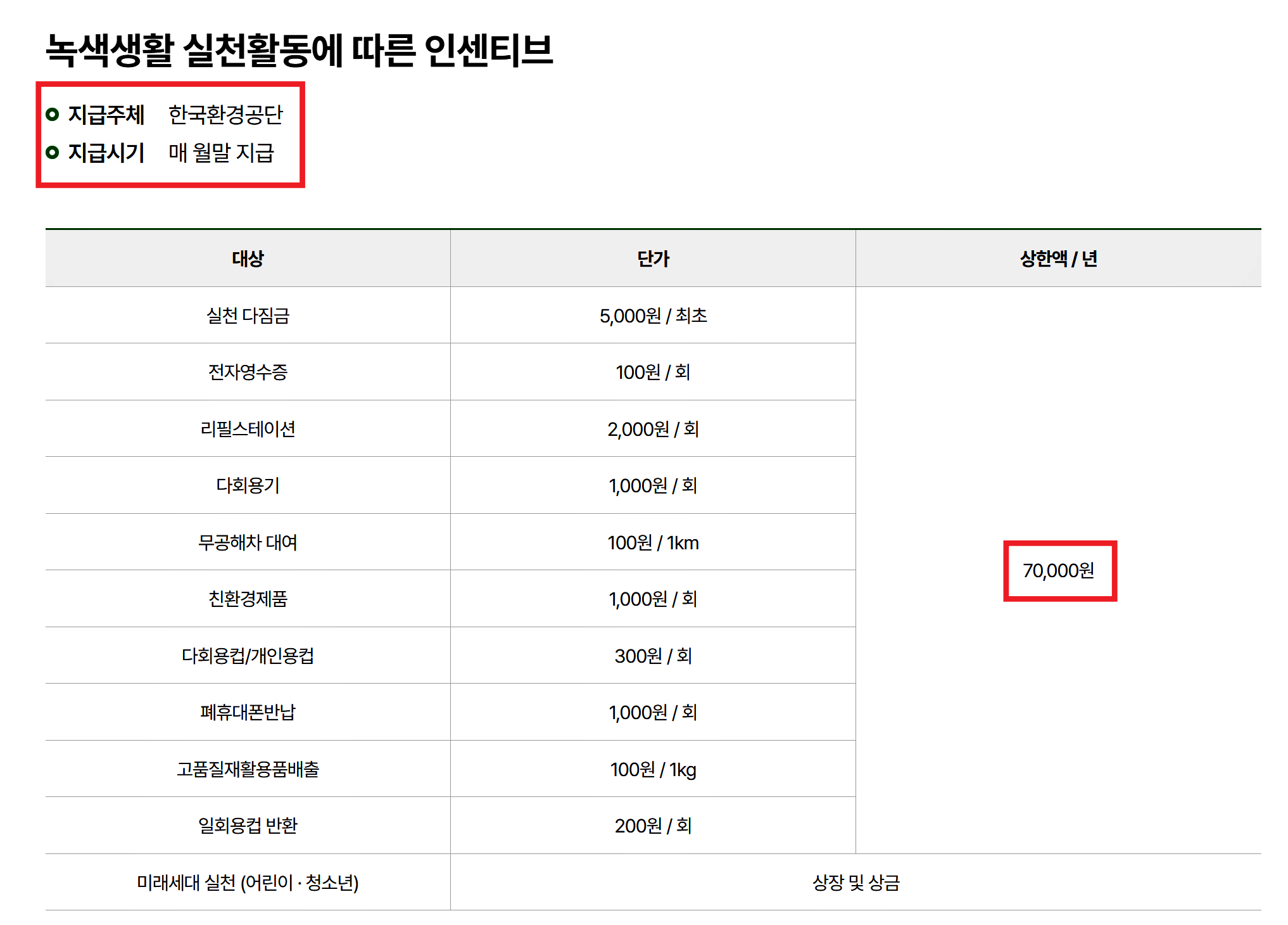 녹생생활실천활동인센티브