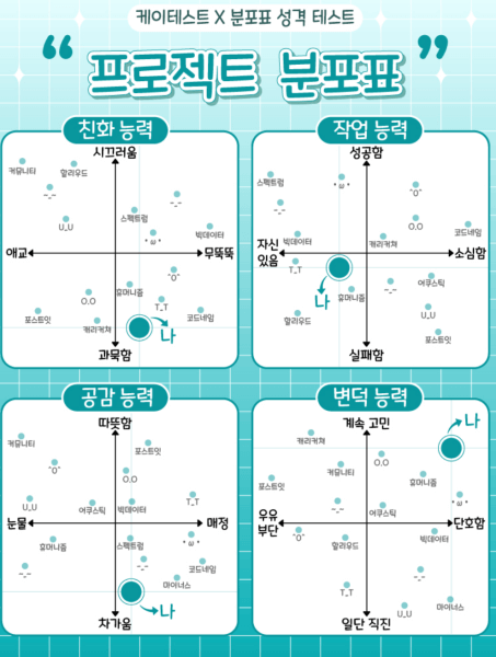 프로젝트-분포표-결과