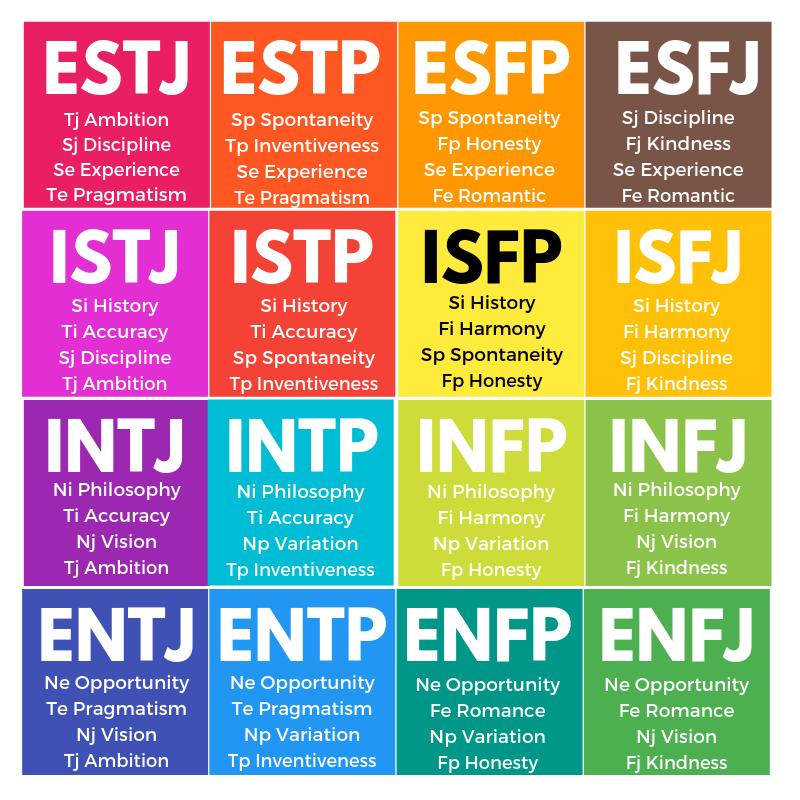  MBTI 타입별 이 사람을 상대할 때 절대 하지 말아야 할 일