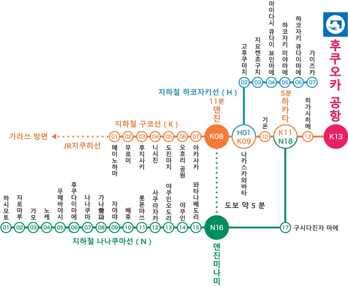 지하철로 이동하기