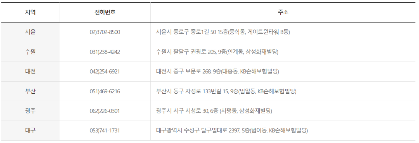 숨은 보험금 조회와 신청 방법, 방치된 내 돈을 찾는 방법