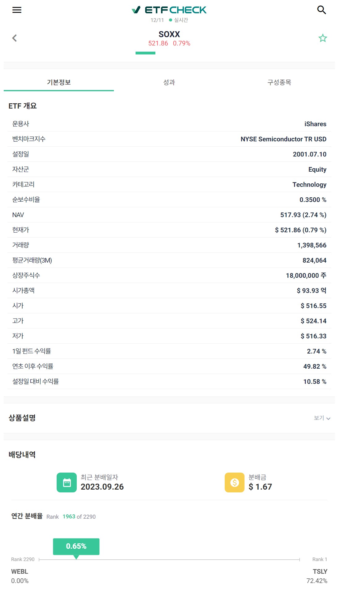 ETF 투자 초보자를 위한 'ETF Check' 활용법