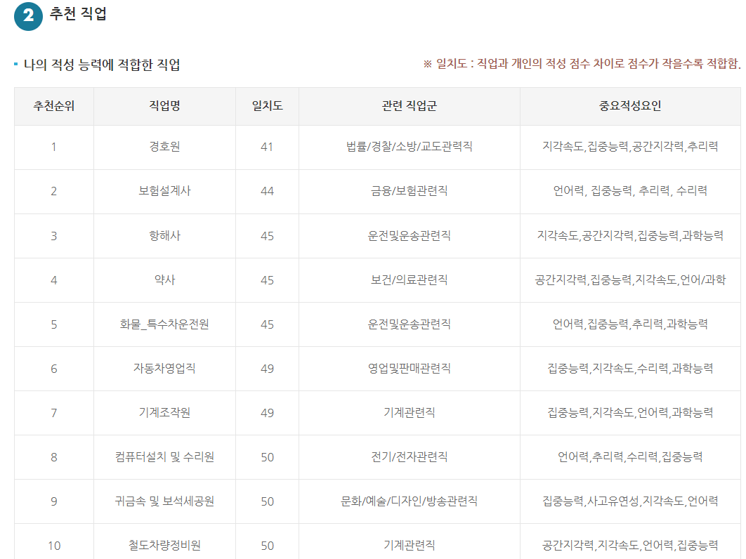 고등학생 진로적성 무료검사하기