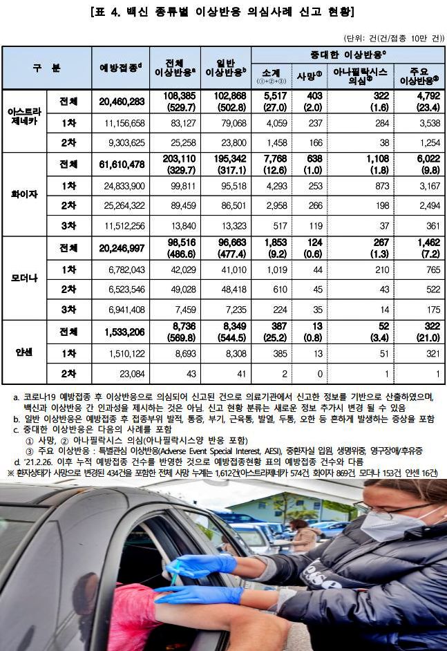 모더나-화이자-부스터샷-부작용