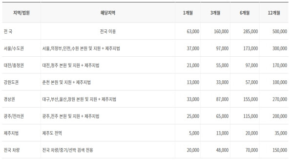 탱크옥션 사용료