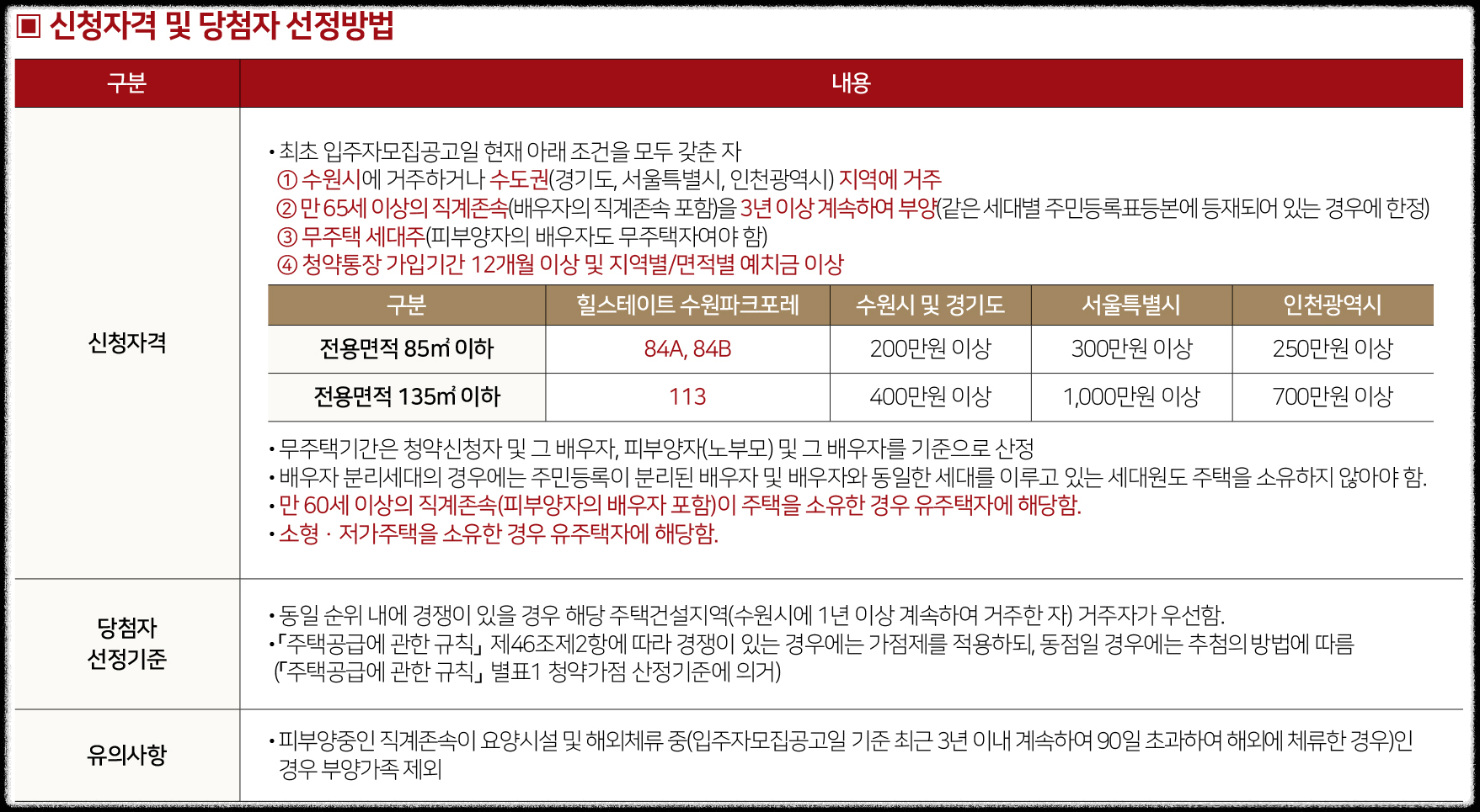 &#39;힐스테이트 수원파크포레&#39; 일반분양 청약 정보 (일정&#44; 분양가&#44; 입지분석)