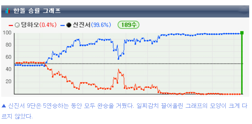 제25회 농심신라면배 세계바둑최강전 13국