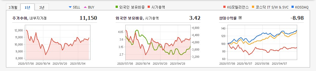 언택트-관련주