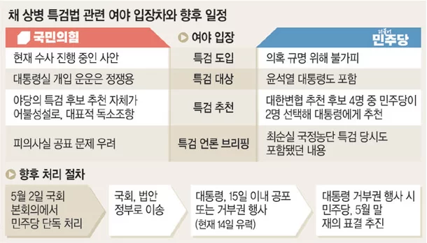 윤석열 대통령의 특검법 거부, 대한민국 정치의 새로운 전환점?