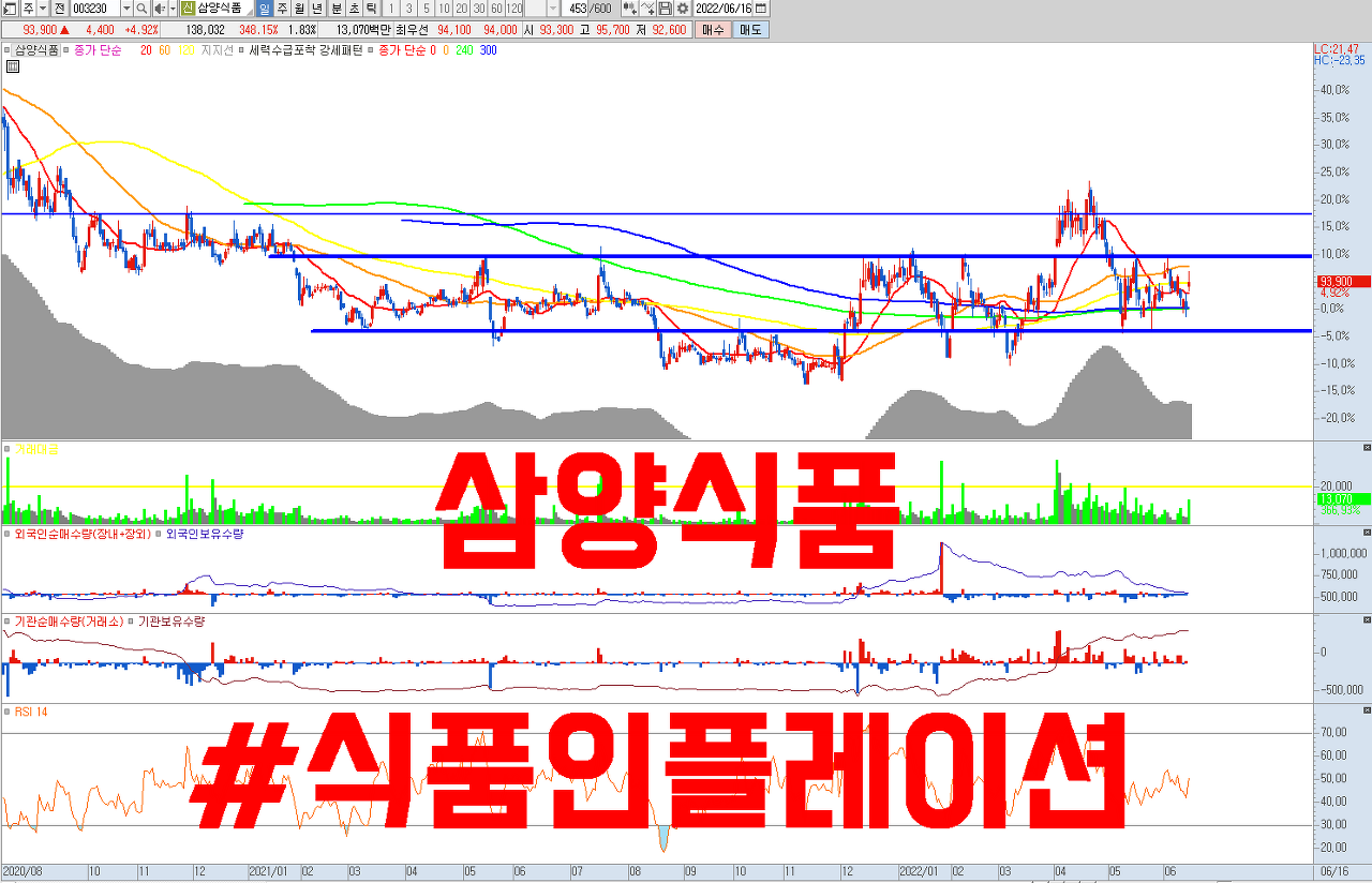  삼양식품 주가 전망 | 불닭볶음면 해외 성장 본격화 , 식품 인플레이션 관련주
