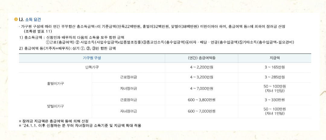 자녀장려금
