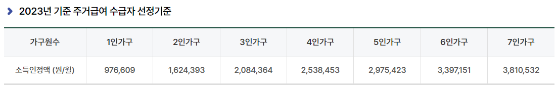 주거급여 신청