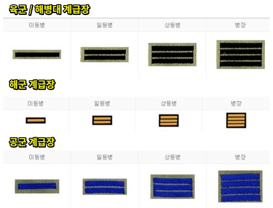 병사 계급표