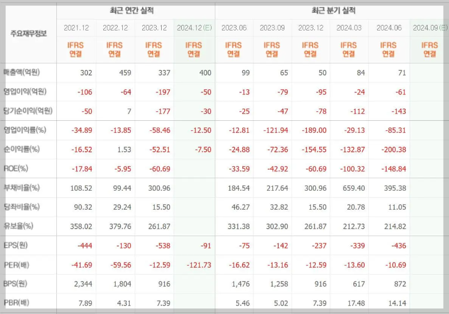 코아스템켐온-실적