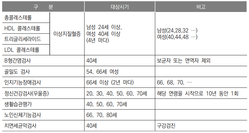 건강검진 예약