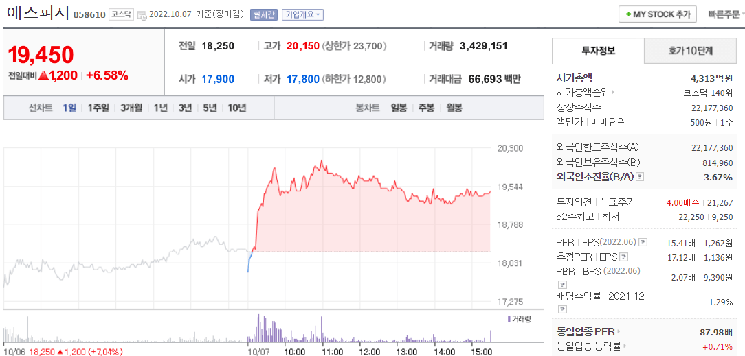  (058610)에스피지 주가 전망 에스피지 주가 상승 이유는?