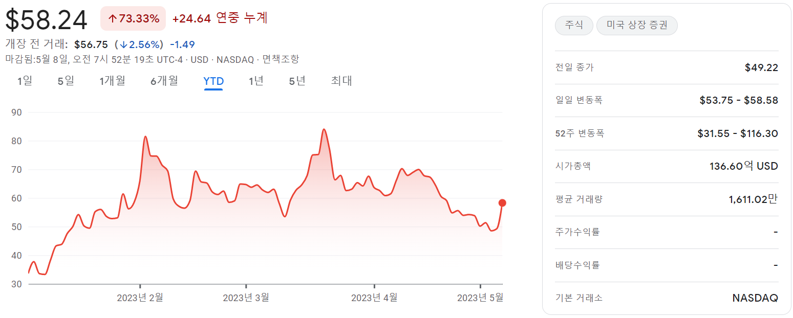 COIN-차트