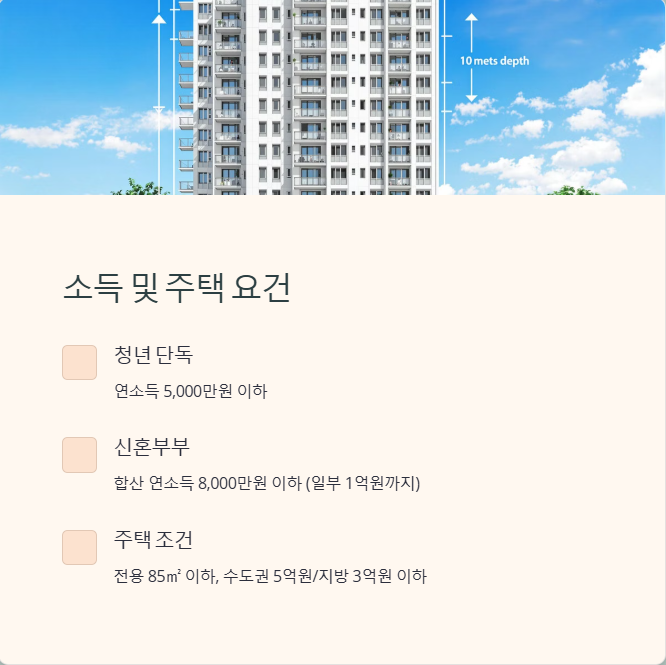 소득 요건