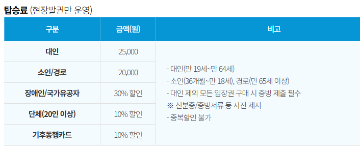 서울의 달 열기구 티켓 가격