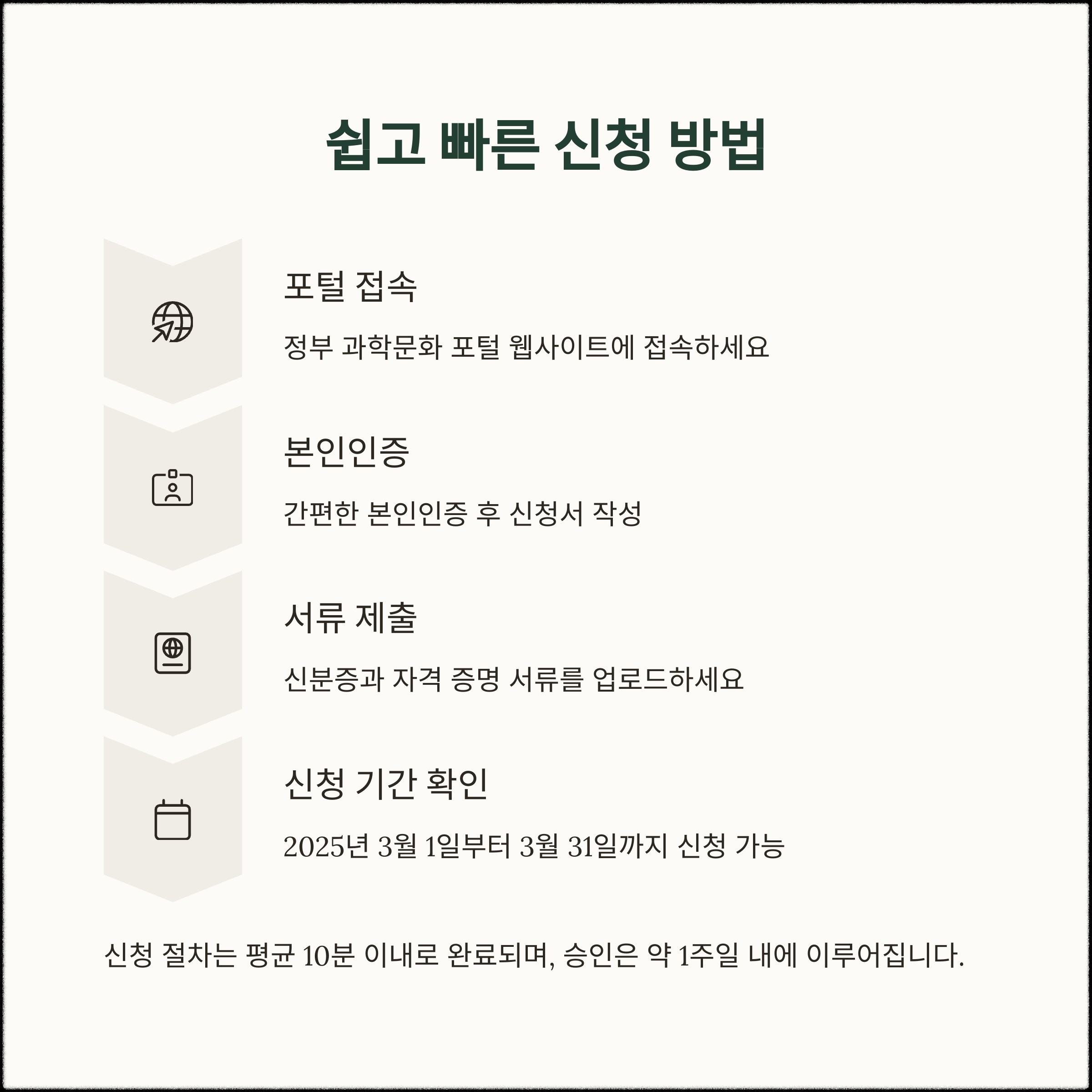 과학문화 바우처 공식 홈페이지를 통해 온라인으로만 가능