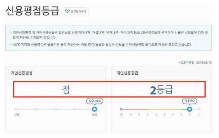 신용등급무료조회사이트