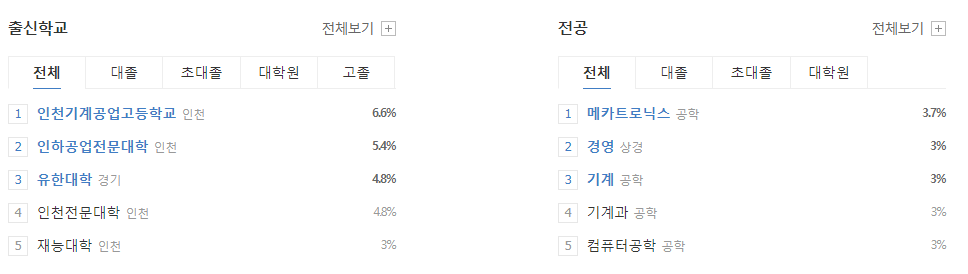 한미반도체-연봉-합격자 스펙-신입초봉-외국어능력