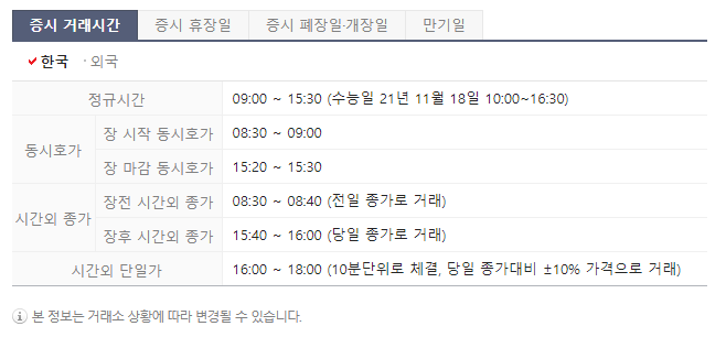 한국주식 거래시간(동시호가, 시간 외 종가, 시간 외 단일가 뜻)