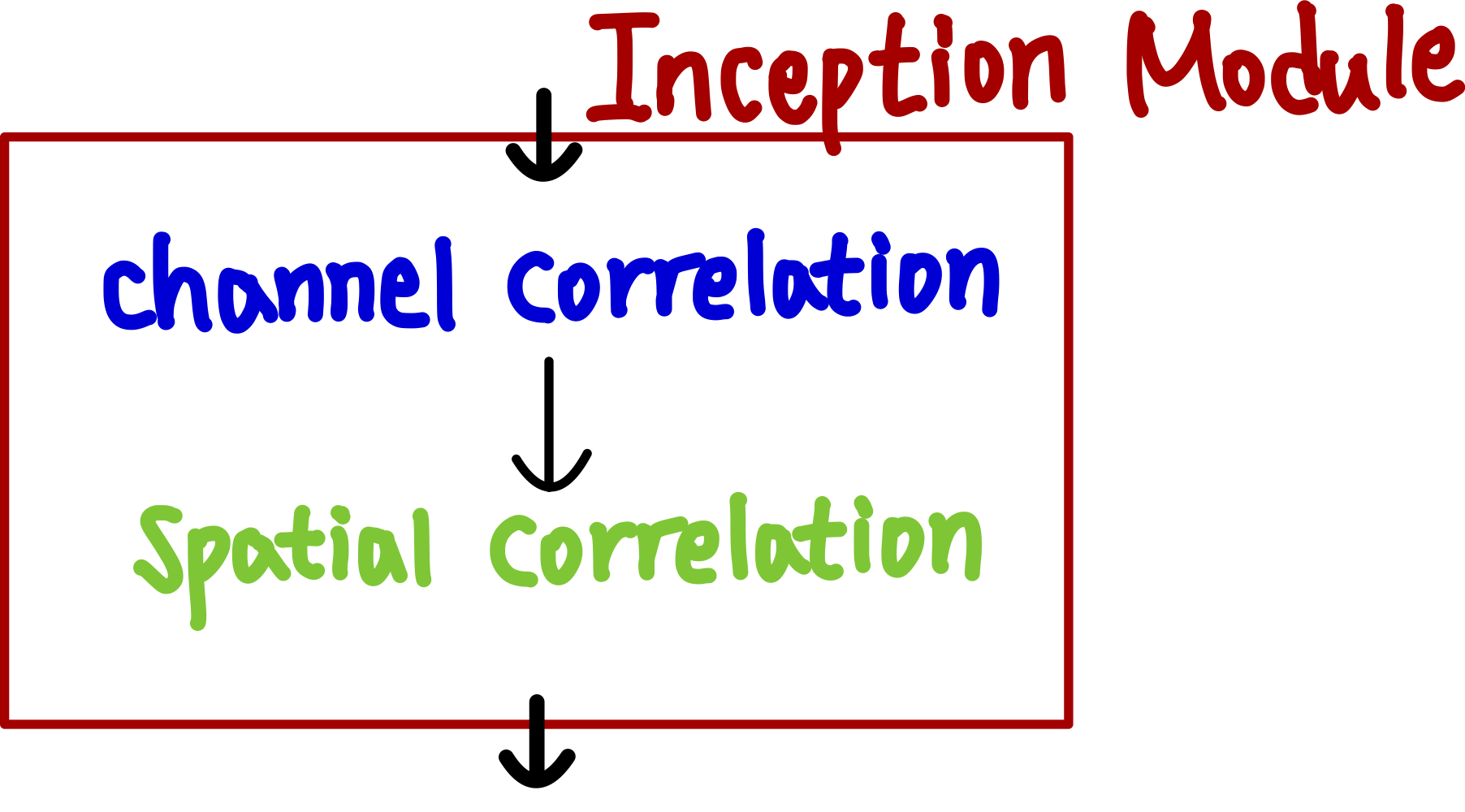 2.Inception 모델의 철학-2
