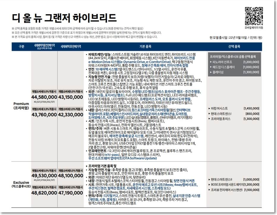 그랜저 하이브리드 프리미엄, 익스클루시브 트림의 가격표를 표시한 사진입니다.