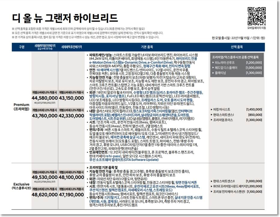 그랜저 하이브리드 프리미엄&#44; 익스클루시브 트림의 가격표를 표시한 사진입니다.