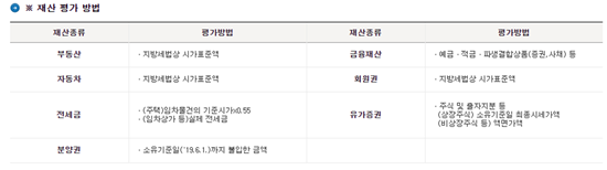 근로장려금 지급대상자확인