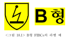  정전기 재해예방에 관한 기술지침(KOSHA GUIDE E-188-2021) - 3장