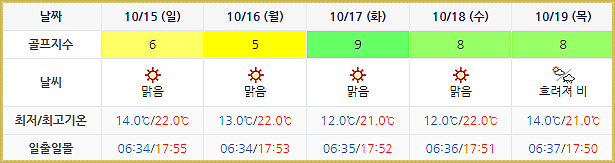 아난티 남해 CC 날씨