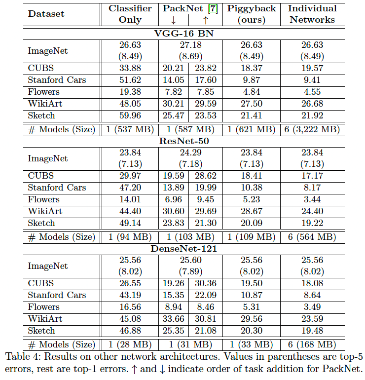 다른-network-architecture-성능-비교