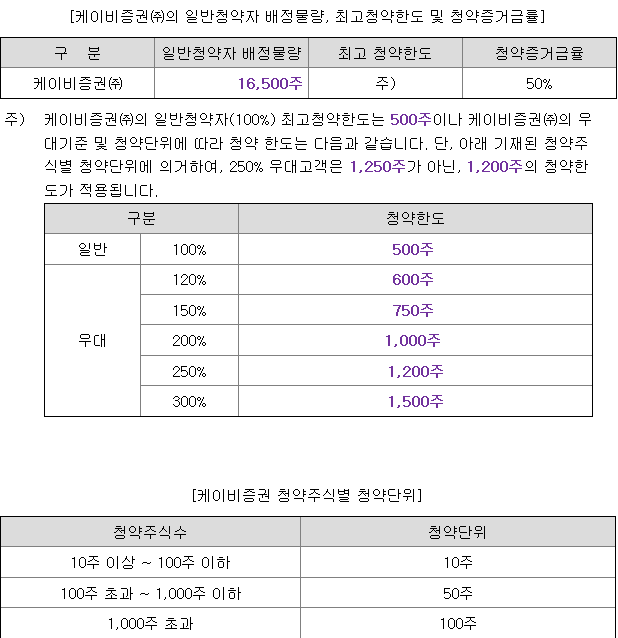 제닉스 균등 배정