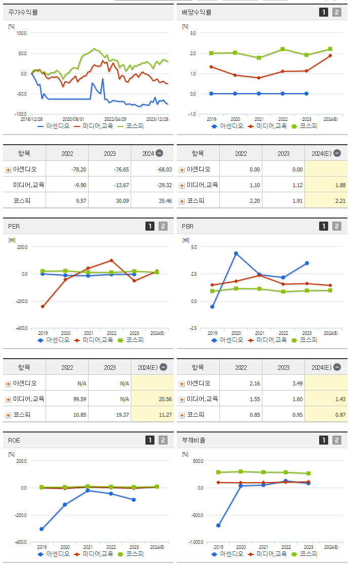 아센디오_섹터분석