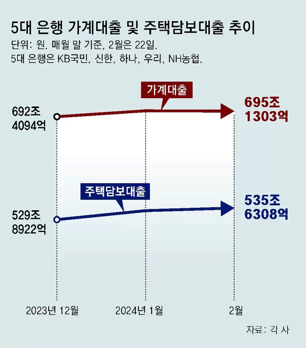 출처 시중은행&amp;#44; 동아일보