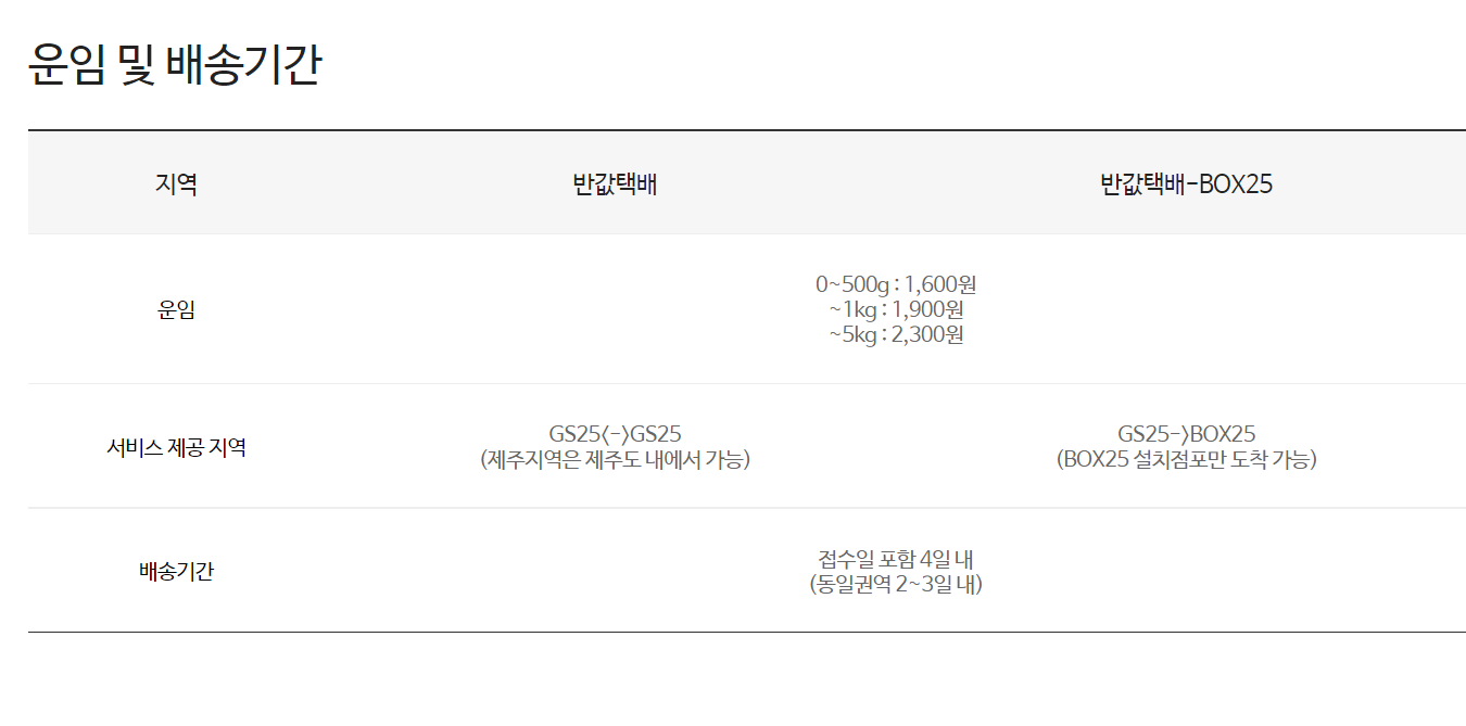 반값택배 운임 및 배송기간