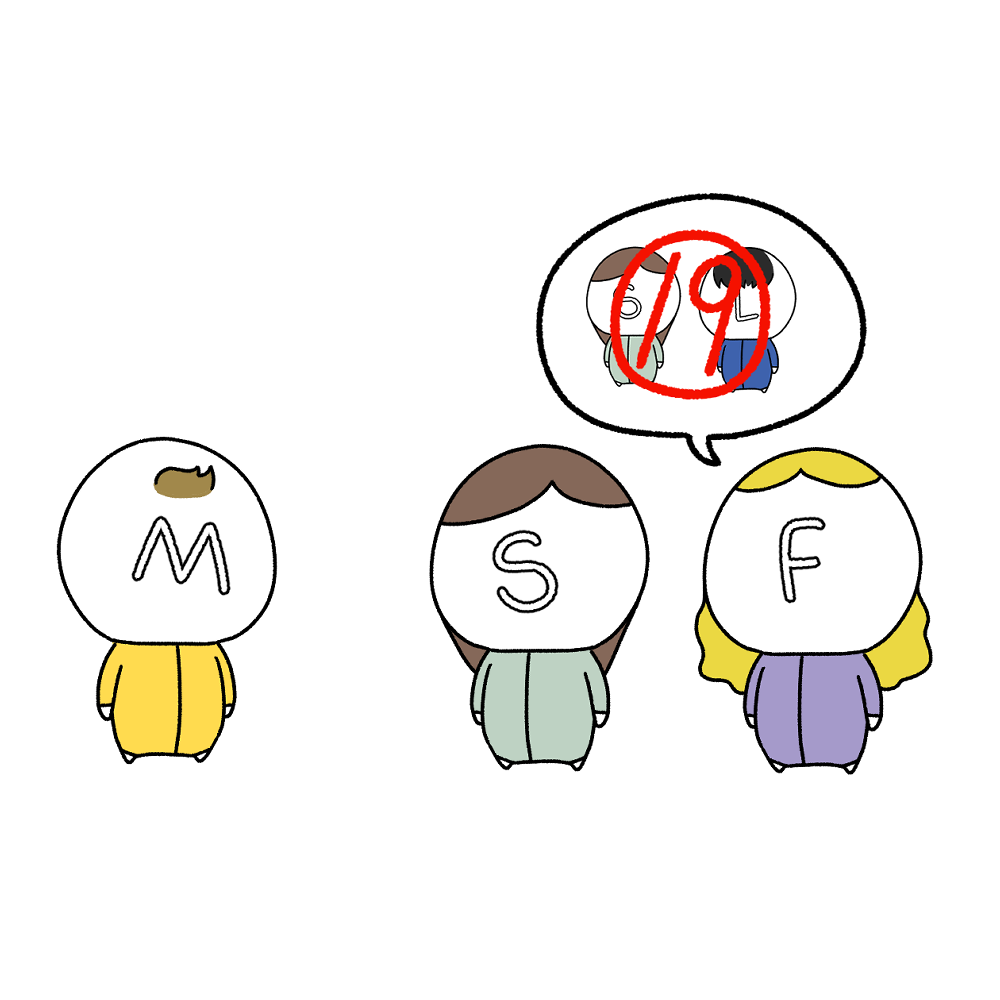  [심리 테스트] 잘못한 순서로 알아보는 우선 가치 순위 심리 테스트