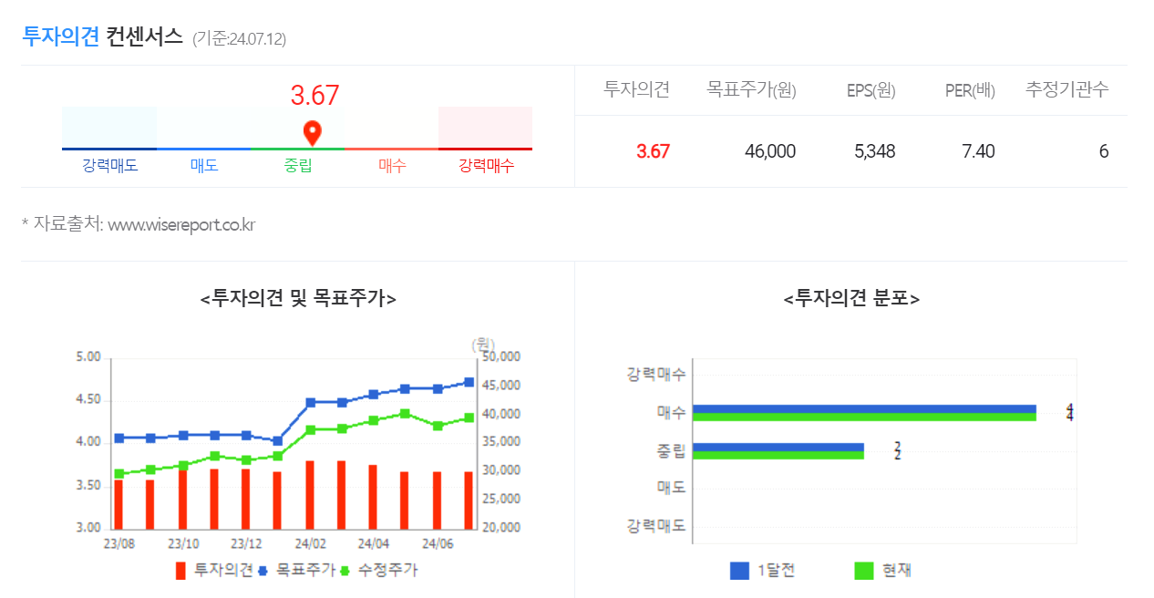 삼성카드 주가