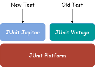 JUnit5 기초