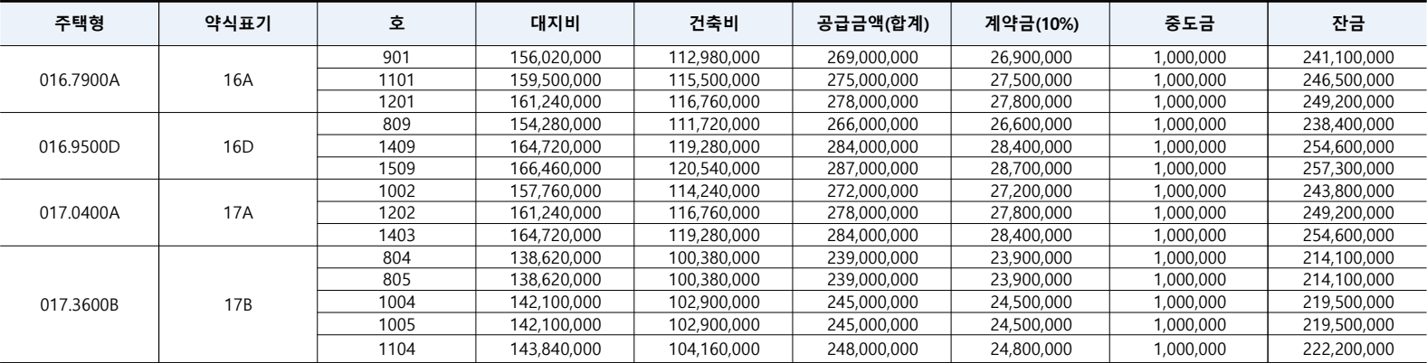 에비뉴-청계Ⅱ-무순위7차-공급금액1