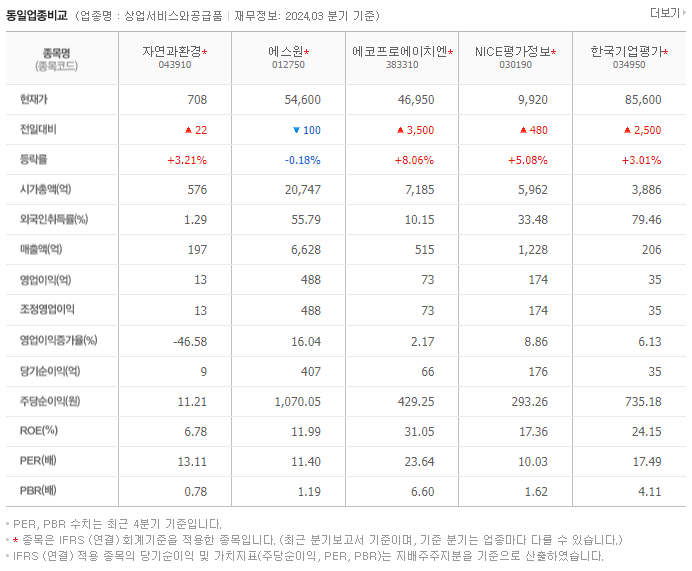 자연과환경_동종업비교자료